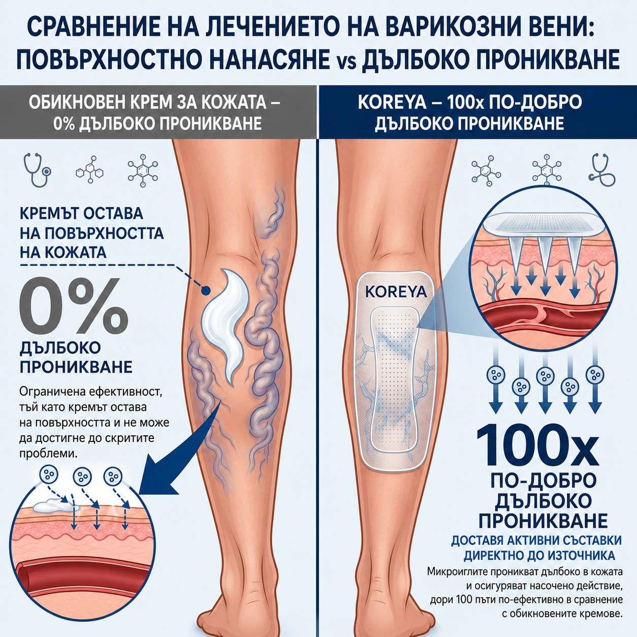Пластири с микроигли Breakix® VeinTarget