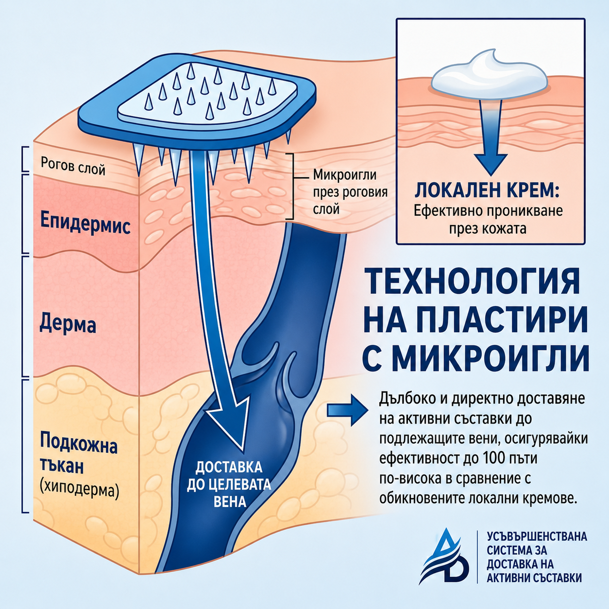 Пластири с микроигли Breakix® VeinTarget